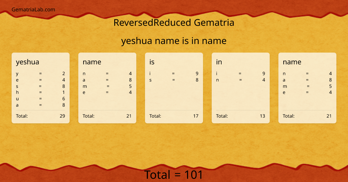 yeshua name is in name in reversedReduced Gematria